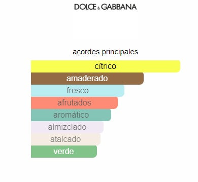 Light Blue Dolce&Gabbana para Mujeres  100ML
