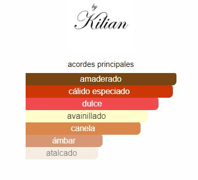 Angels' Share By Kilian 50ML