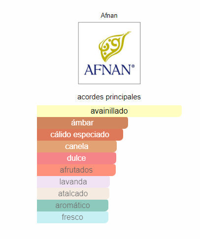 9pm Afnan para Hombres