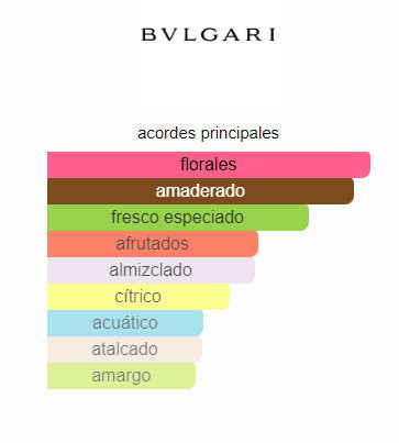 Omnia Coral Bvlgari para Mujeres