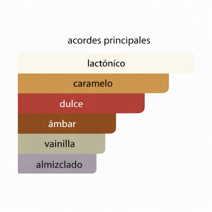 LATTAFA WHIPPED PLEASSURE GIVE ME GOURMAND 75ML