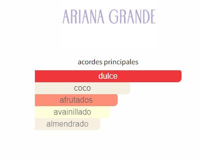 Thank U, Next Ariana Grande