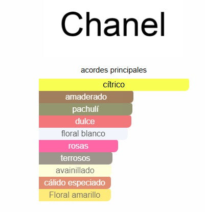 Coco Chanel 100ml