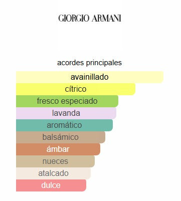 STRONGER WITH YOU ONLY ARMANI 100 ML