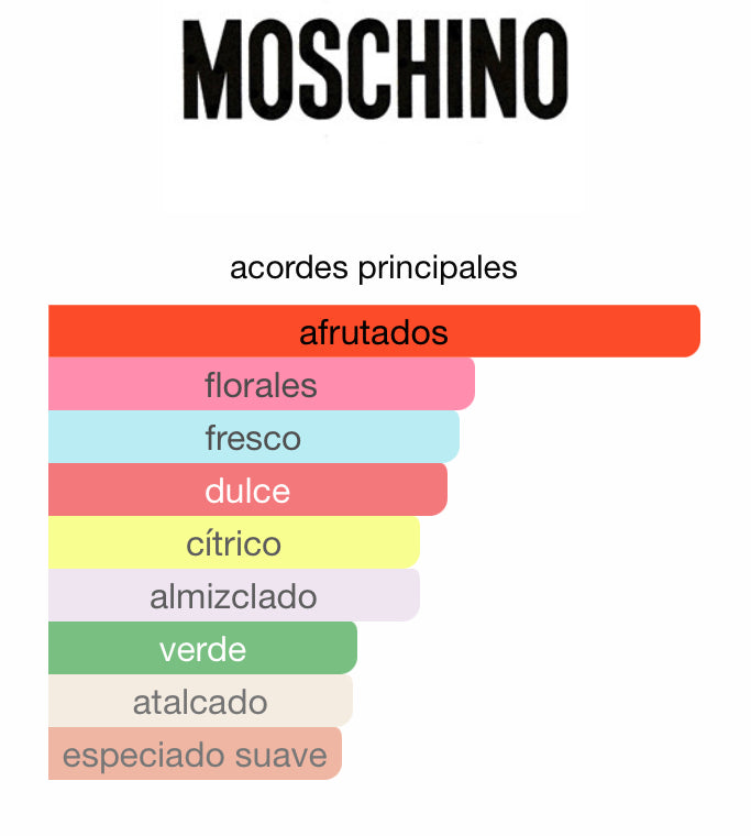 Toy 2 Moschino 100ML