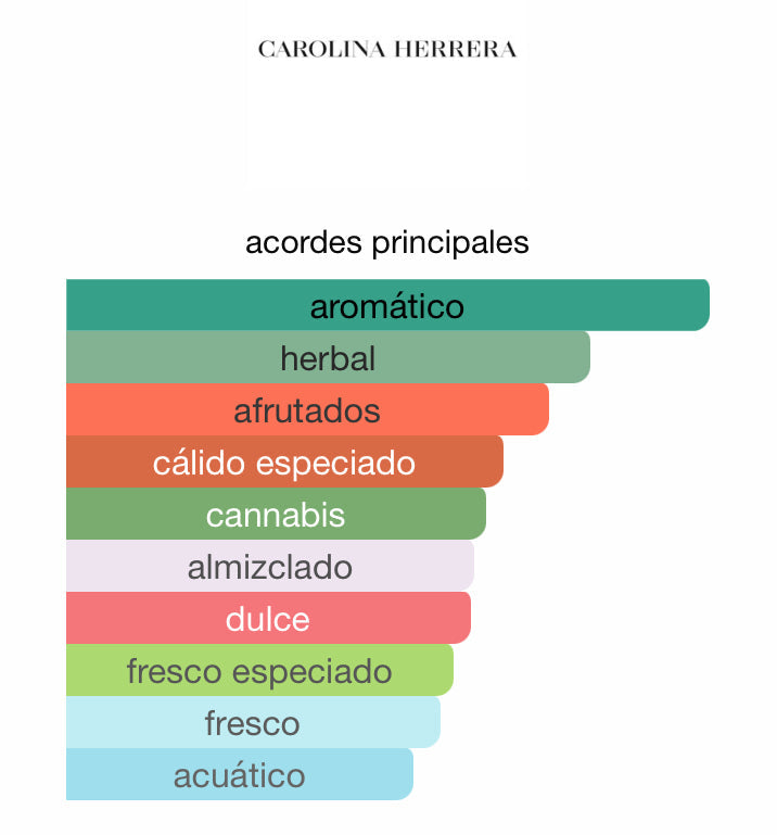 212 Heroes Carolina Herrera 90ML