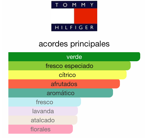 Tommy Hilfiger 100ML