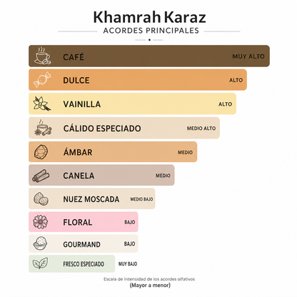 Khamrah Karaz De Lattafa 100ml - Escala de notas olfativas