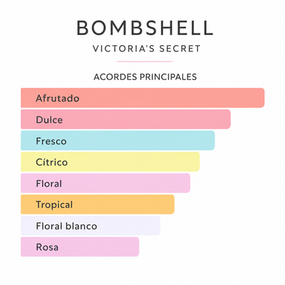 BOMBSHELL VICTORIAS SECRET 100 ML - Escala de notas olfativas