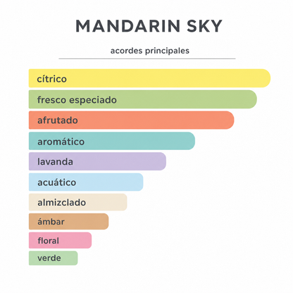 MANDARIN SKY  Vintage 100ML - Escala de notas olfativas