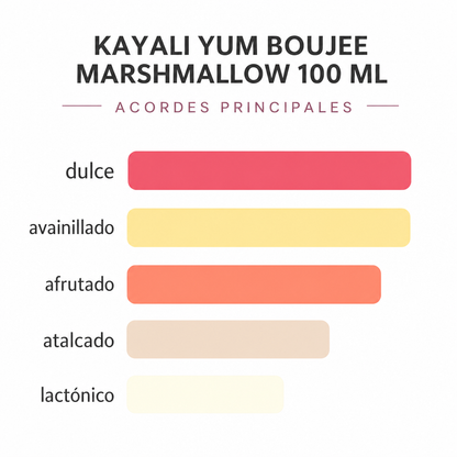 Kayali Yum Boujee Marshmallow 100 ML - Escala de notas olfativas