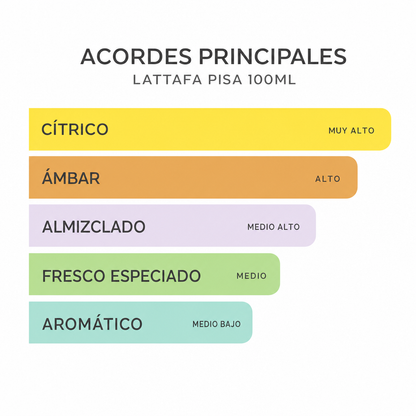 LATTAFA PISA  100ML - Escala de notas olfativas