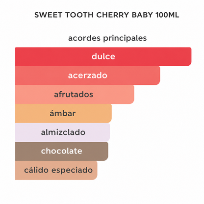 SWEET TOOTH CHERRY BABY 100ML - Escala de notas olfativas